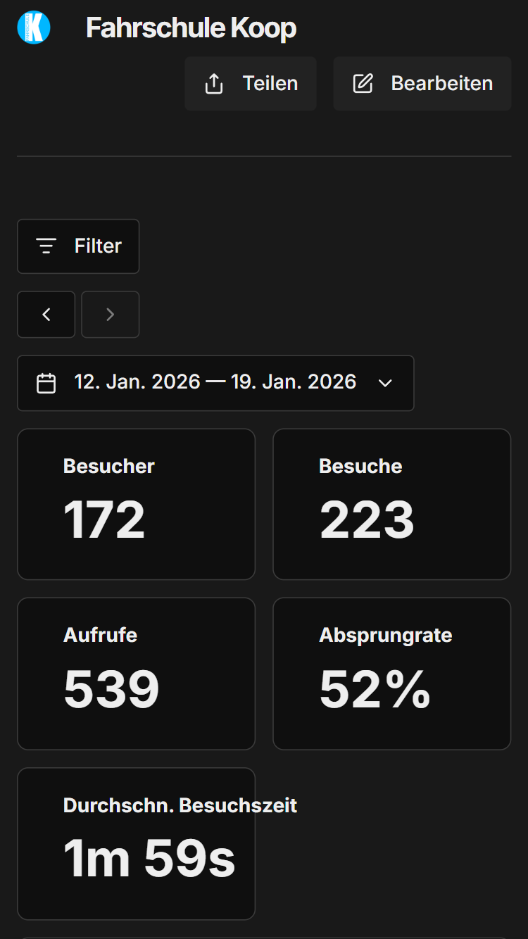 Analytics Dashboard - Nutzungsdaten